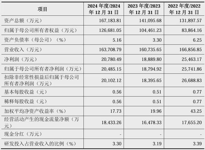 第四系列12家IPO企业被抽中现场检查！